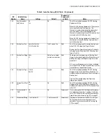 Preview for 13 page of Honeywell VisionPRO 8000 Series Product Data