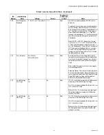 Preview for 15 page of Honeywell VisionPRO 8000 Series Product Data