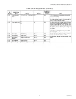 Preview for 35 page of Honeywell VisionPRO 8000 Series Product Data