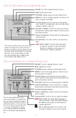 Preview for 4 page of Honeywell VisionPRO Series User Manual