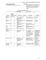 Preview for 7 page of Honeywell VisionPRO TH8110U Installation Instructions Manual