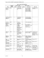 Preview for 10 page of Honeywell VisionPRO TH8110U Installation Instructions Manual