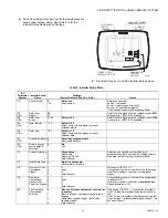 Предварительный просмотр 13 страницы Honeywell VISIONPRO User Manual