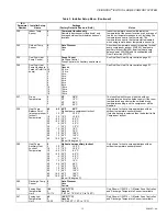 Предварительный просмотр 15 страницы Honeywell VISIONPRO User Manual