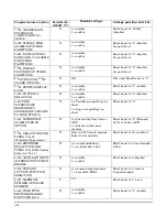 Preview for 12 page of Honeywell VISTA-128FBP Installation And Setup Manual