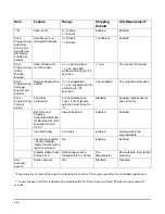 Preview for 14 page of Honeywell VISTA-128FBP Installation And Setup Manual