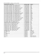 Preview for 28 page of Honeywell VISTA-128FBP Installation And Setup Manual