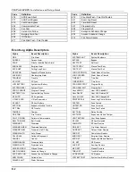 Preview for 118 page of Honeywell VISTA-128FBP Installation And Setup Manual