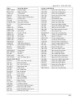 Preview for 119 page of Honeywell VISTA-128FBP Installation And Setup Manual