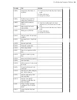 Предварительный просмотр 266 страницы Honeywell Vocollect Hardware Reference Manual