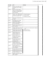 Предварительный просмотр 267 страницы Honeywell Vocollect Hardware Reference Manual