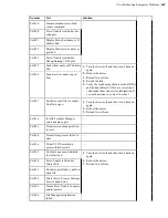 Предварительный просмотр 268 страницы Honeywell Vocollect Hardware Reference Manual