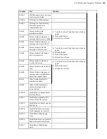 Предварительный просмотр 269 страницы Honeywell Vocollect Hardware Reference Manual