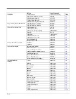 Preview for 160 page of Honeywell Voyager 1450g Series User Manual