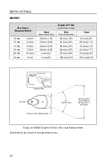 Предварительный просмотр 28 страницы Honeywell Voyager GS 9590 Series User Manual