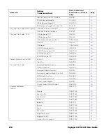 Предварительный просмотр 192 страницы Honeywell Voyager XP 1470 User Manual