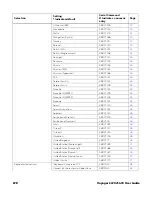 Предварительный просмотр 194 страницы Honeywell Voyager XP 1470 User Manual