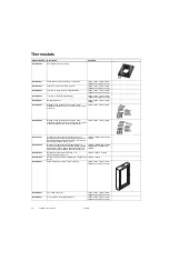 Preview for 28 page of Honeywell VP525C Engineering Manual