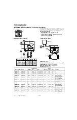 Preview for 94 page of Honeywell VP525C Engineering Manual