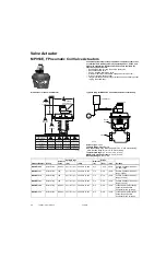 Preview for 96 page of Honeywell VP525C Engineering Manual