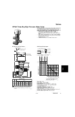 Preview for 111 page of Honeywell VP525C Engineering Manual