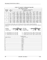 Preview for 194 page of Honeywell VPR100 User Manual