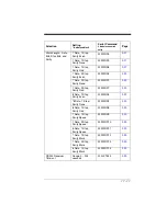 Preview for 217 page of Honeywell Vuquest 3310g User Manual