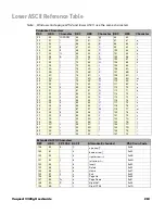 Preview for 229 page of Honeywell Vuquest 3330 User Manual