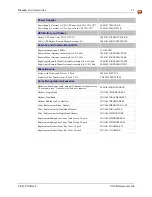 Preview for 43 page of Honeywell VX6 Reference Manual