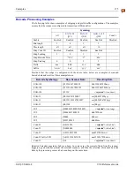 Preview for 195 page of Honeywell VX6 Reference Manual