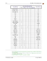 Preview for 300 page of Honeywell VX6 Reference Manual