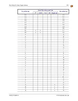 Preview for 301 page of Honeywell VX6 Reference Manual