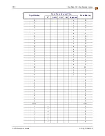 Preview for 302 page of Honeywell VX6 Reference Manual