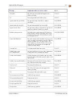 Preview for 331 page of Honeywell VX6 Reference Manual