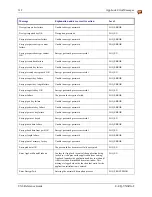 Preview for 332 page of Honeywell VX6 Reference Manual