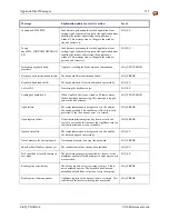 Preview for 335 page of Honeywell VX6 Reference Manual