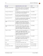 Preview for 336 page of Honeywell VX6 Reference Manual