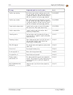 Preview for 338 page of Honeywell VX6 Reference Manual