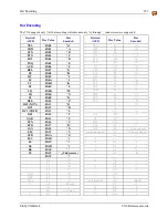 Preview for 343 page of Honeywell VX6 Reference Manual