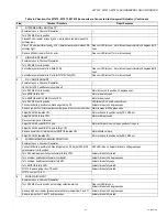 Preview for 21 page of Honeywell W7212 Product Data