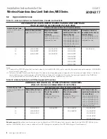 Предварительный просмотр 8 страницы Honeywell WBX Series Installation Instructions For The