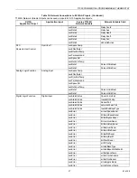 Preview for 27 page of Honeywell WebStat T7350 System Engineering