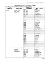 Preview for 31 page of Honeywell WebStat T7350 System Engineering