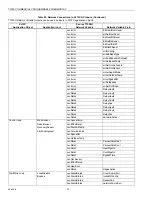 Preview for 32 page of Honeywell WebStat T7350 System Engineering