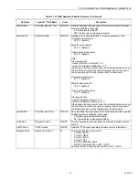 Preview for 35 page of Honeywell WebStat T7350 System Engineering