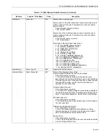 Preview for 39 page of Honeywell WebStat T7350 System Engineering