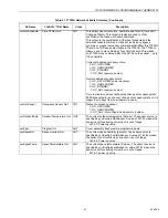 Preview for 41 page of Honeywell WebStat T7350 System Engineering