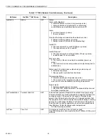 Preview for 42 page of Honeywell WebStat T7350 System Engineering