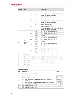 Preview for 18 page of Honeywell X-DA4125 User Manual