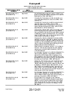 Preview for 5 page of Honeywell XK516D1 Maintenance Manual